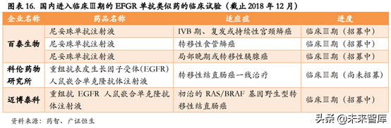生物类似药专题报告：深度剖析生物类似药对原研药的替代进程