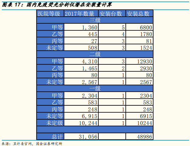 医疗检测专题：即时检测（POCT）行业深度研究