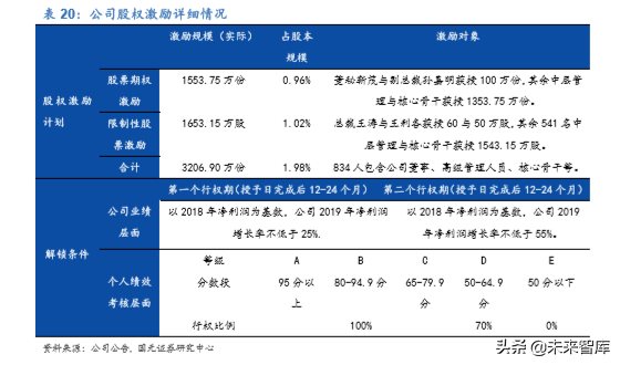 医疗信息化龙头卫宁健康深度解析