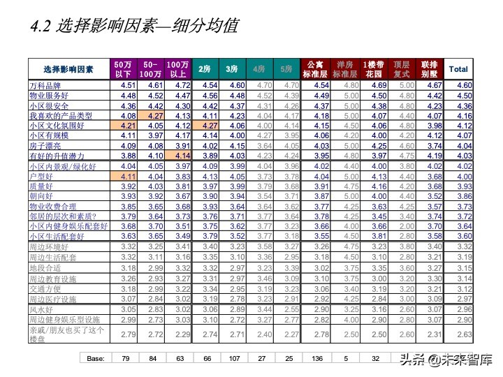 房地產(chǎn)客戶研究專題報(bào)告（客戶研究方法案例）