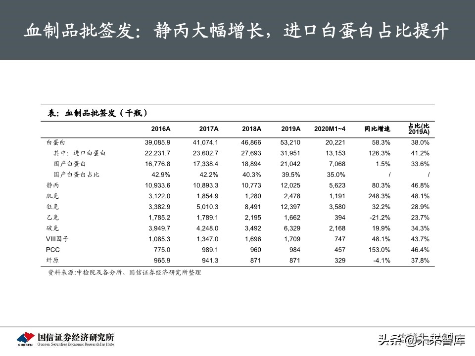 医药生物5月投资策略：继续紧握龙头，重视IVD需求弹性