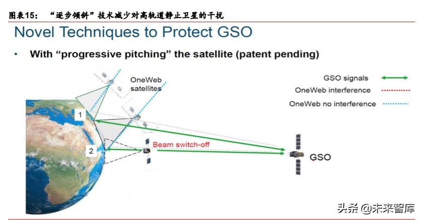 卫星互联网行业深度报告：掘金产业链新机遇