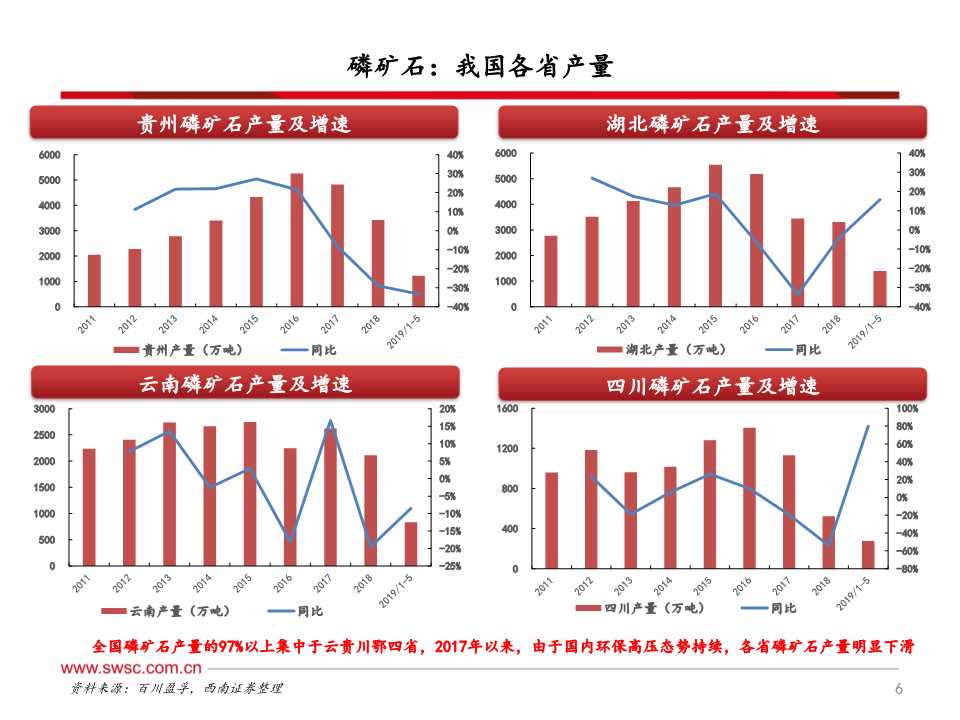 磷化工产业链深度分析