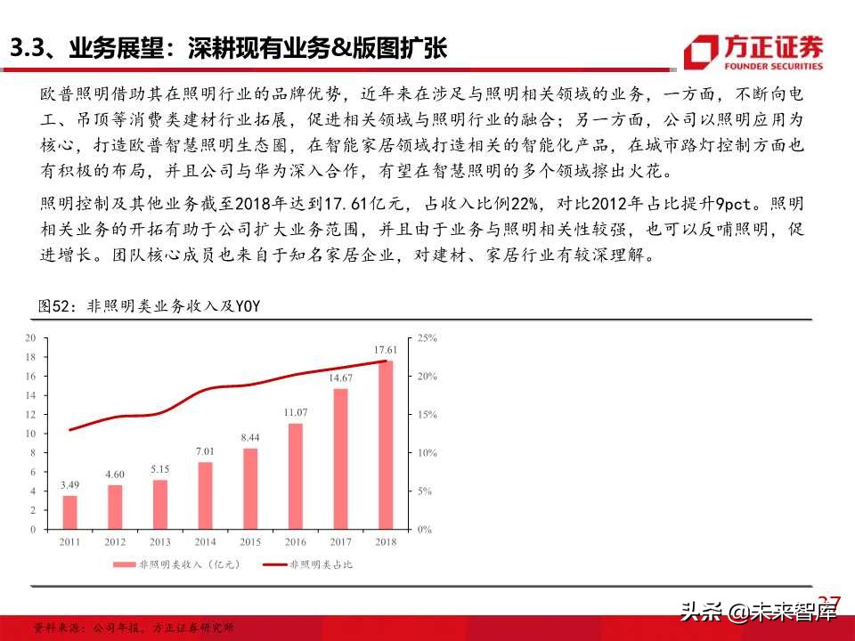照明行业专题报告之欧普照明深度解析