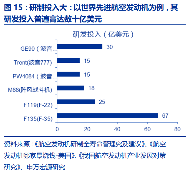 中国航空发动机产业平台主体-航发动力深度研究