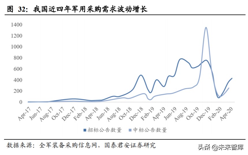 北斗导航产业深度报告：全面国产化高空网络安全建设一触即发