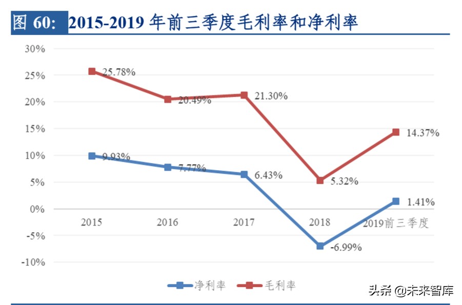 电子行业专题报告：晶振行业景气度回升，中国企业迎来新机遇