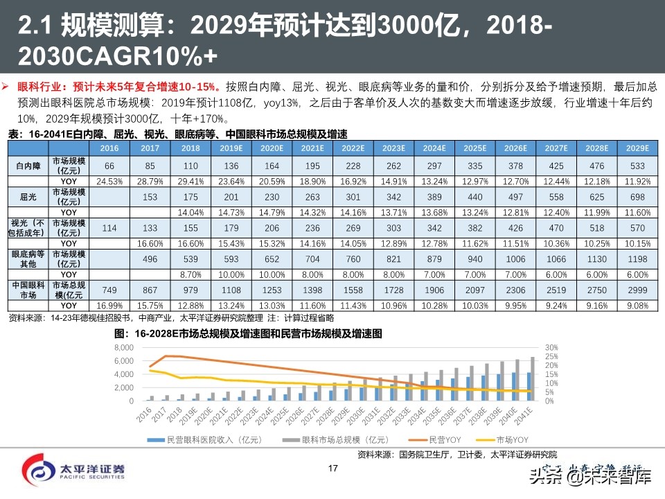 2020年医药行业投资策略：好赛道，好公司（75页PPT）