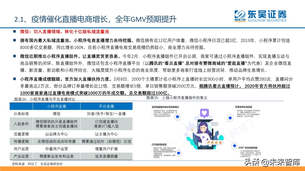傳媒互聯(lián)網(wǎng)行業(yè)2020年2季度投資策略