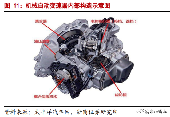 CVT变速器行业专题报告：格局生变