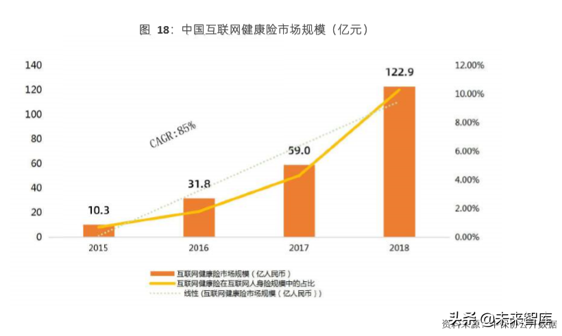 2019创新商业健康保险研究报告