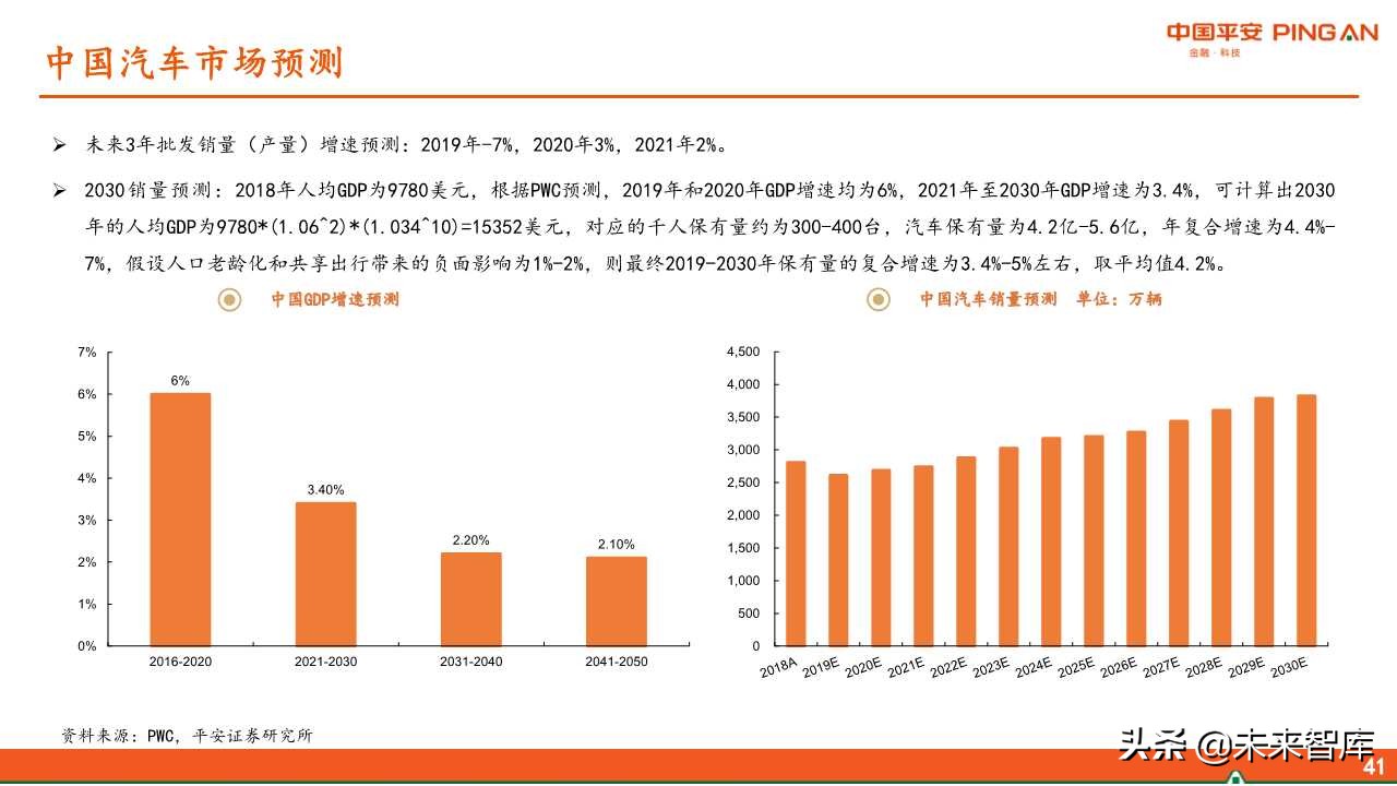 福耀玻璃深度解析：全球化稳步前进，新业务联动发展