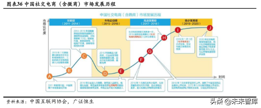 社交电商行业深度研究：行业模式与趋势展望