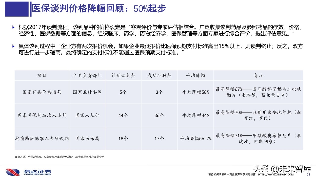 2019医保目录谈判总结与展望