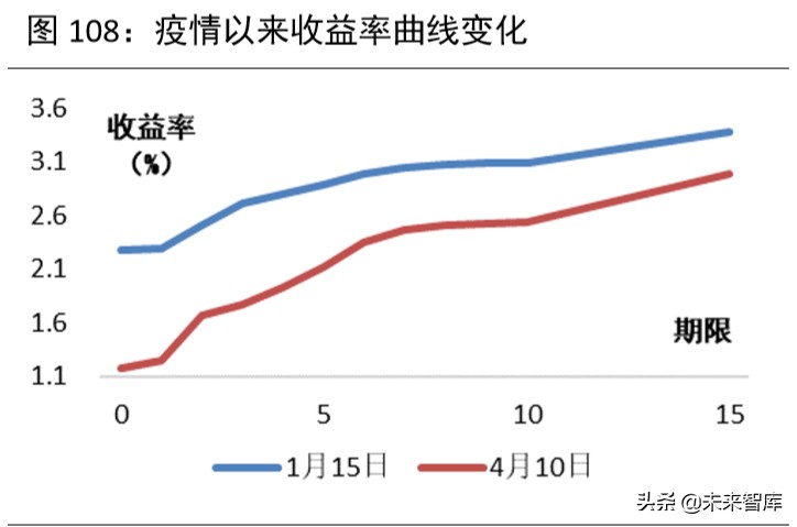 2020年下半年宏觀分析及大類資產配置報告