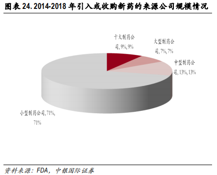 医药行业专题报告：CRO行业景气度、发展阶段、公司估值分析