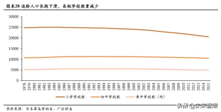 人口與教育專題報(bào)告：持續(xù)下滑的新生人口對(duì)教育行業(yè)意味著什么