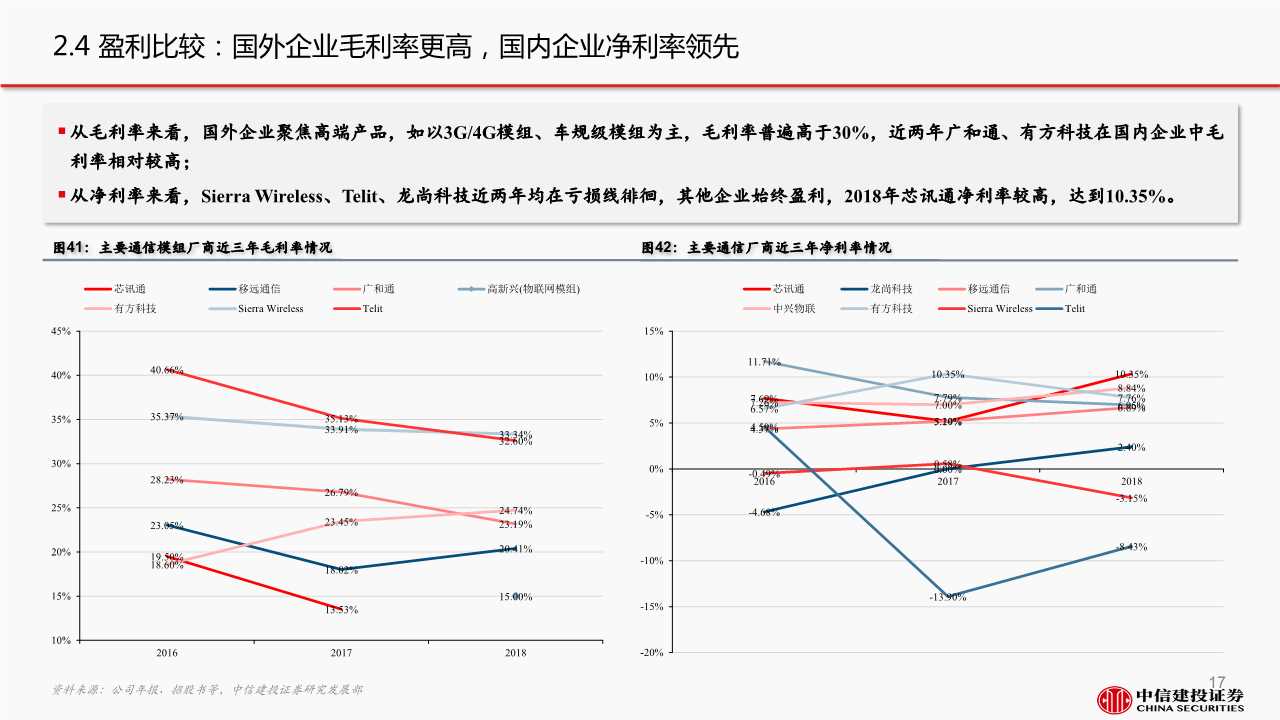 5G产业链之通信模组行业深度报告