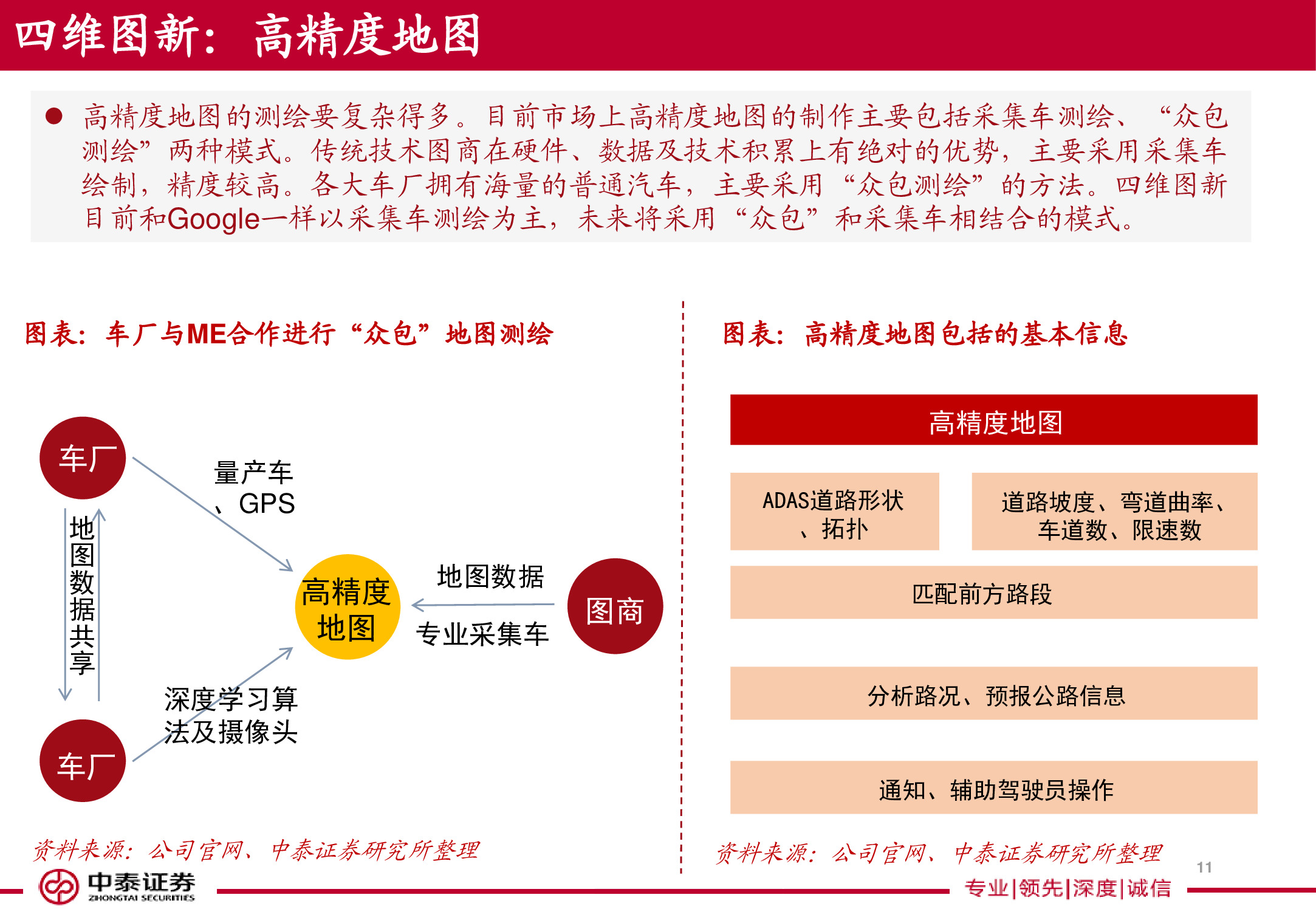 电子导航地图标杆研究：150页PPT读懂四维图新.pdf