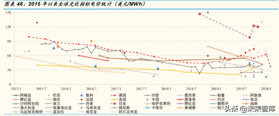 光伏行业专题报告：组件环节，从高壁垒到高盈利