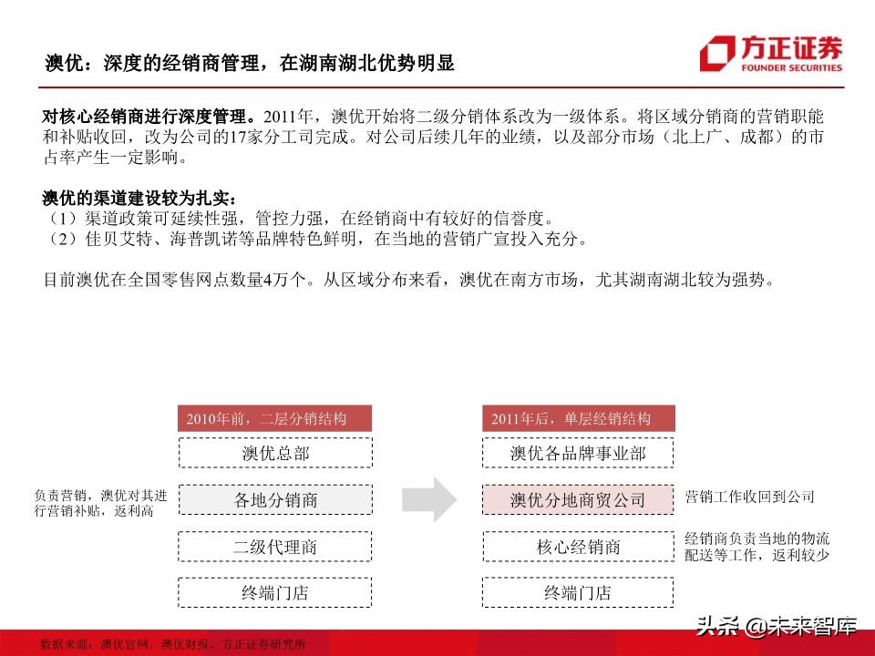 母婴奶粉行业深度研究：奶粉品牌二十年沉浮录（93页）