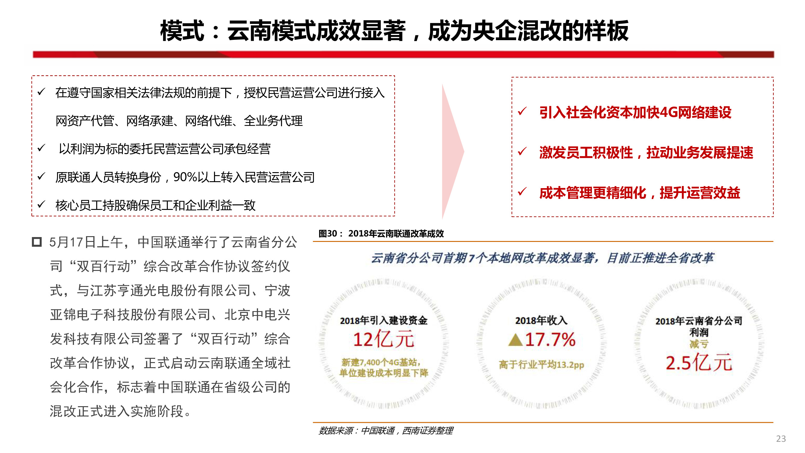 中國聯通深度研究：內生改善成效顯著，代際更替迎接質變