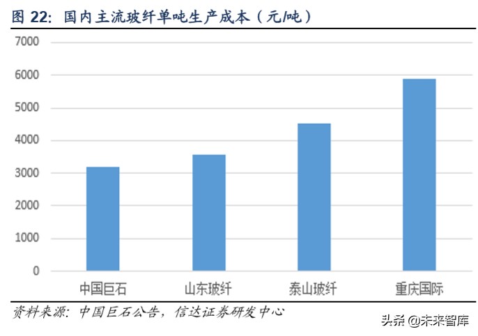 玻纤行业专题报告：价格有望触底反弹，行业景气上行可期