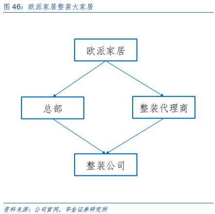 定制家具行业研究：全屋定制、整装和信息化成为行业发力点