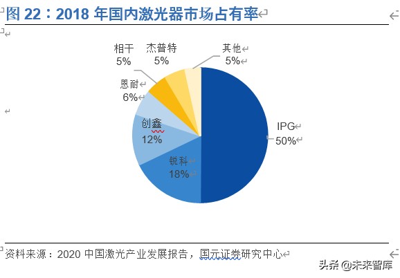 光纤激光器行业深度报告：价格战加速行业发展，垂直整合强者恒强