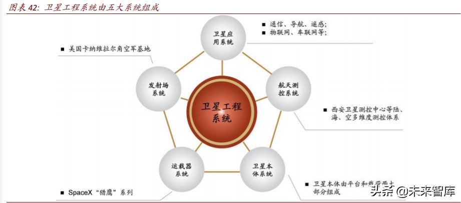 商业航天行业深度报告：谁能成为中国的SpaceX