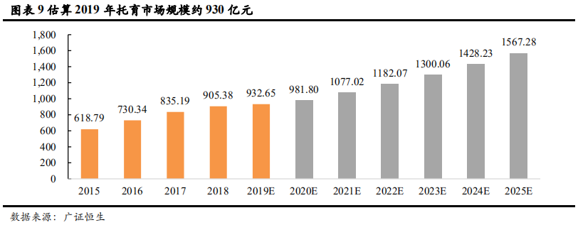 早教和托育行业研究：一文读懂两大千亿市场的异同和机遇