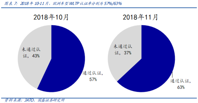 从欧洲到中国，深度分析汽车排放升级的影响