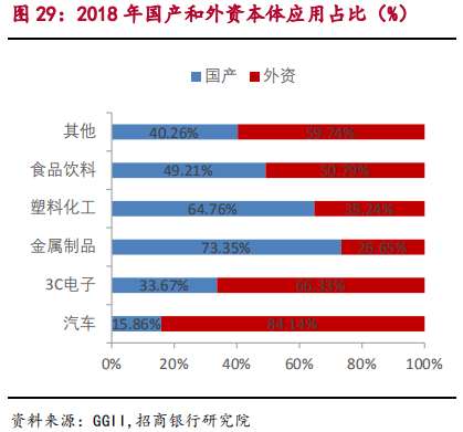 智能制造之工业机器人行业最新研究报告