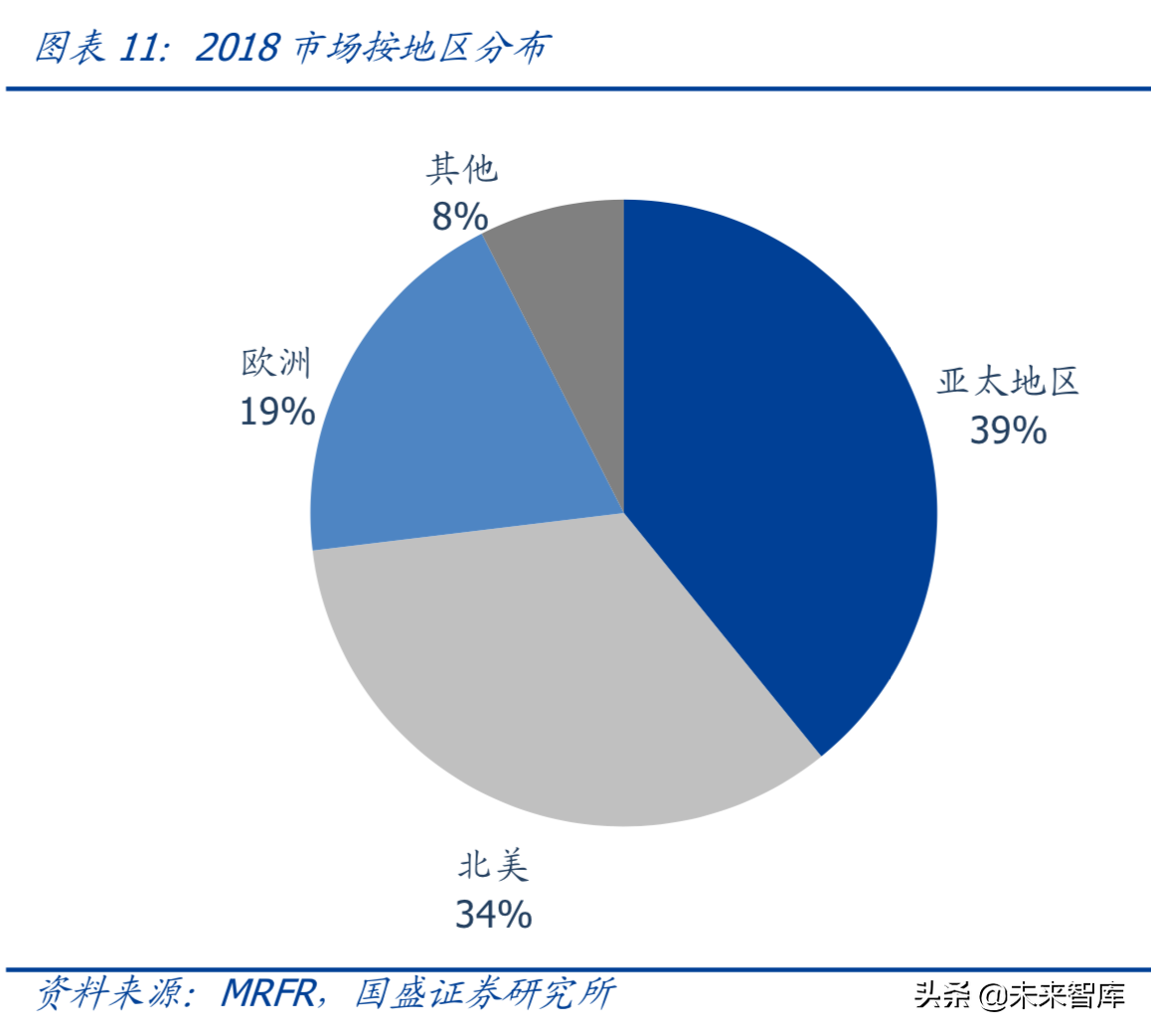 芯片专题：FPGA，可再编程芯片行业分析