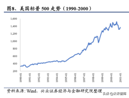美国养老体系及养老资金投资研究（下篇）