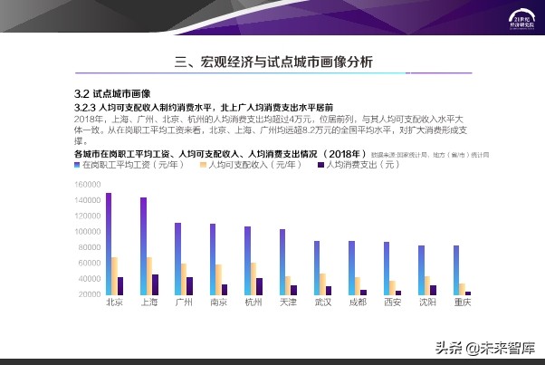 2020中国步行街智能化发展报告