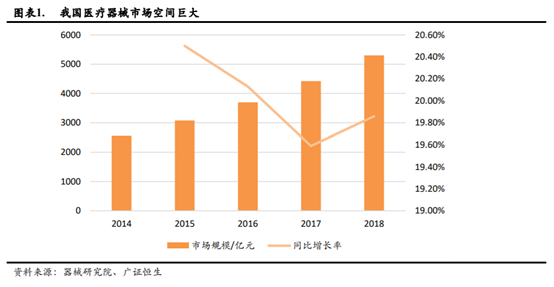 医疗器械企业如何进行资本规划和资本市场选择？