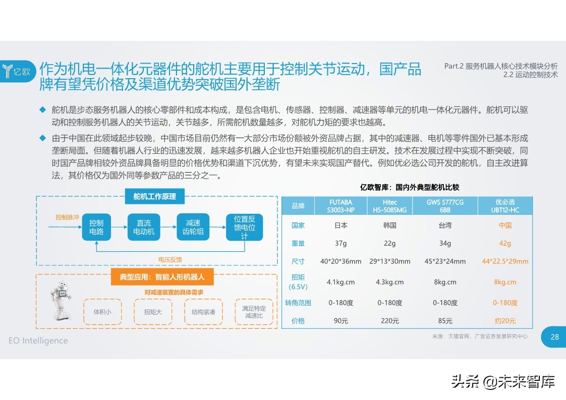 2020中国服务机器人产业发展研究报告