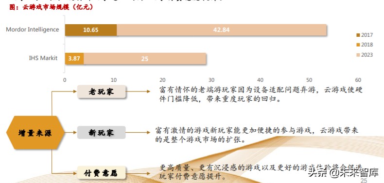 娛樂傳媒行業專題策略報告：把握產業新趨勢，持續布局5G應用端