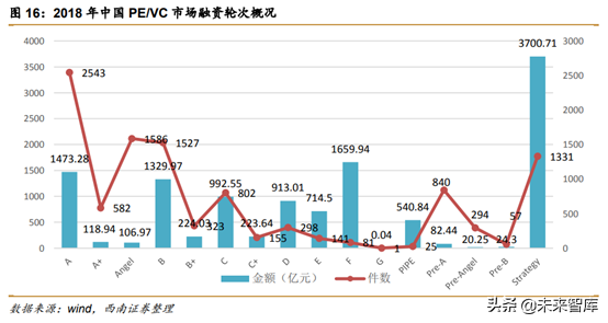 中美创投市场分析：中美PE／VC年度分析与展望