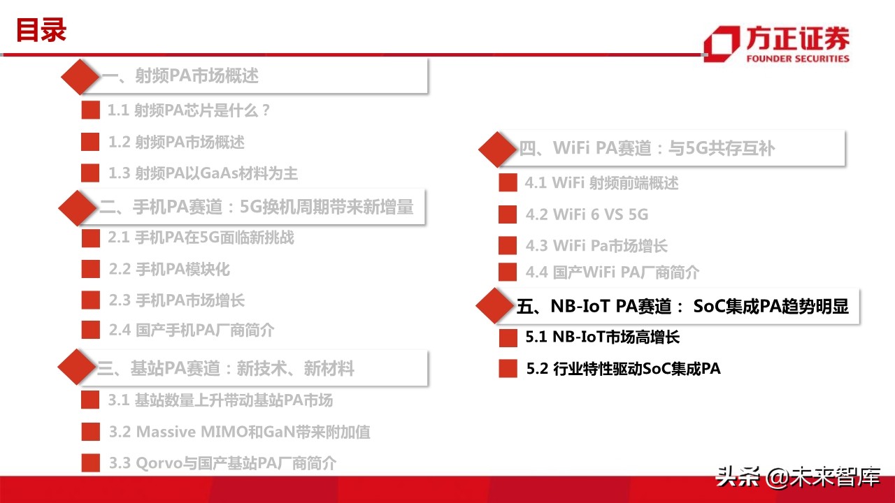 国产射频功率放大器PA行业深度研究