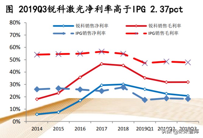 机械设备行业专题报告：掘金三方向，产业趋势、自主可控、新基建