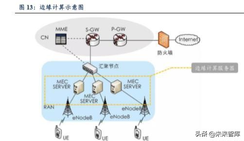 5G助力VR/AR崛起，产业链相关机遇分析