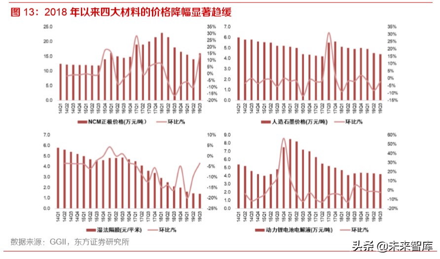 动力电池行业专题报告：为何电池环节注定赢家通吃？