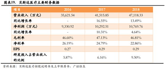 医疗器械企业如何进行资本规划和资本市场选择？