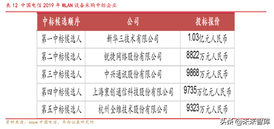 通信行业深度报告：Wi-Fi6同步5G启航，共享万物互联时代盛宴