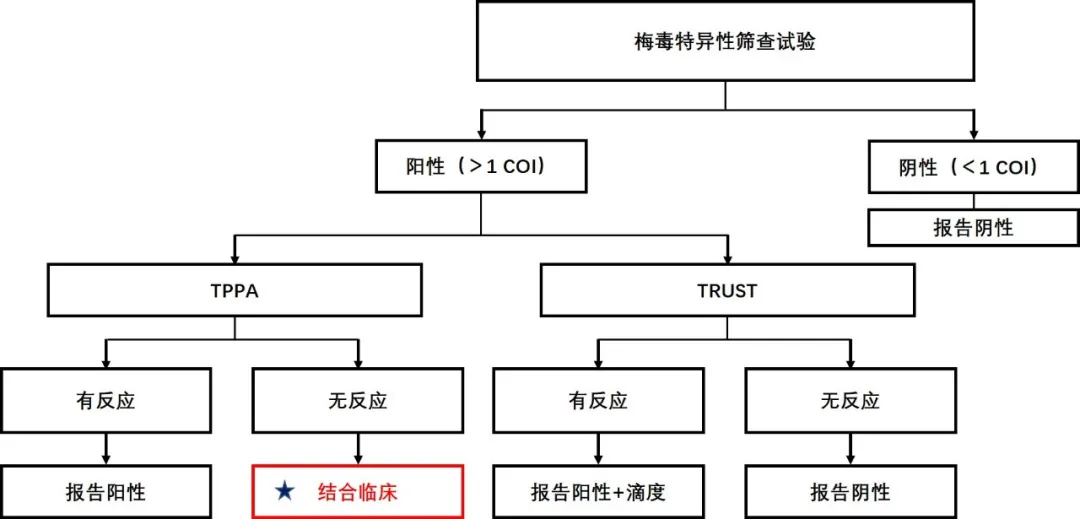 rpr弱阳性是什么意思tppa阳性rpr弱阳性是什么意思