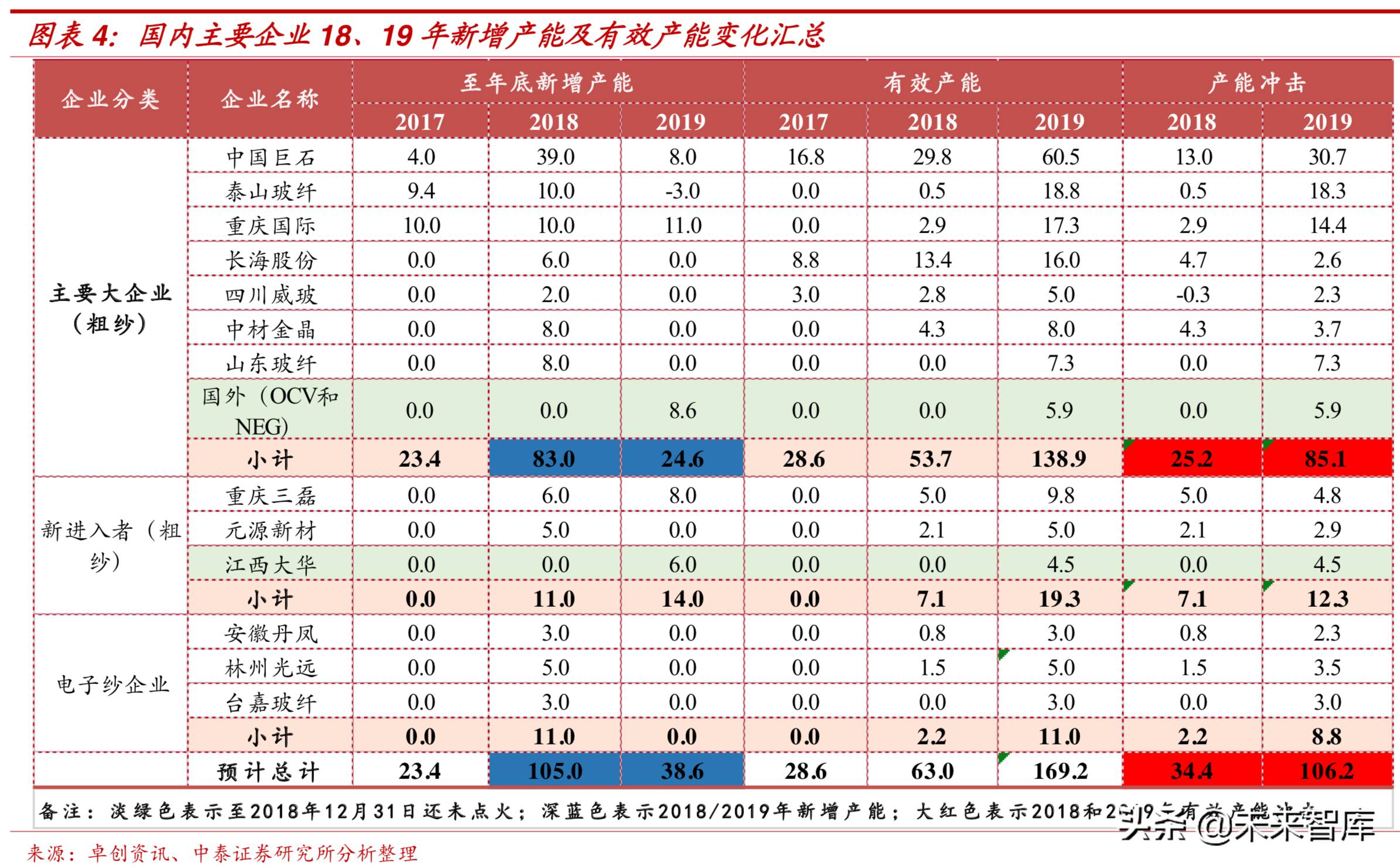 新材料专题：玻璃纤维行业深度研究