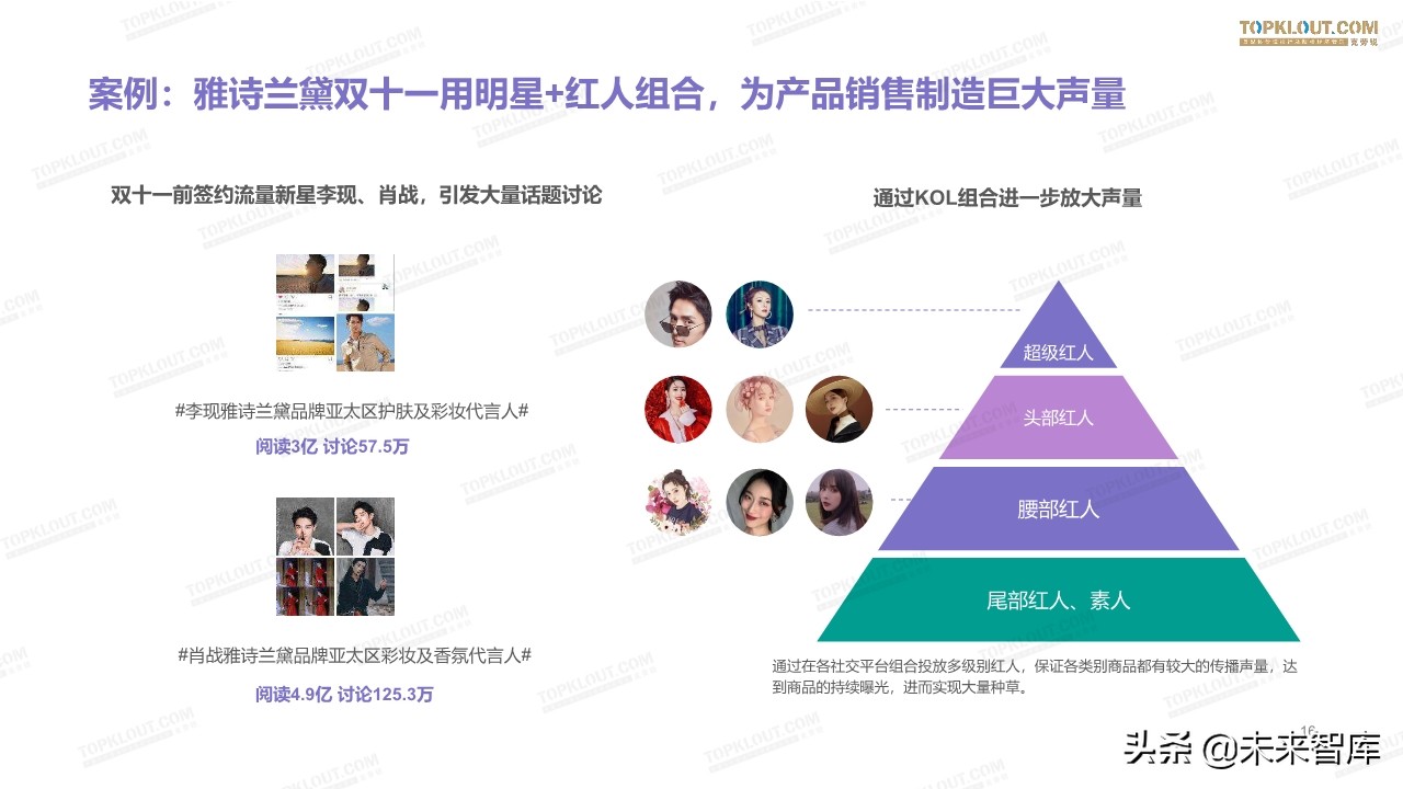 2019美妆红人营销报告