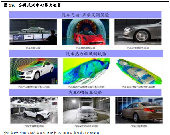 汽车检测服务商-中国汽研深度研究报告